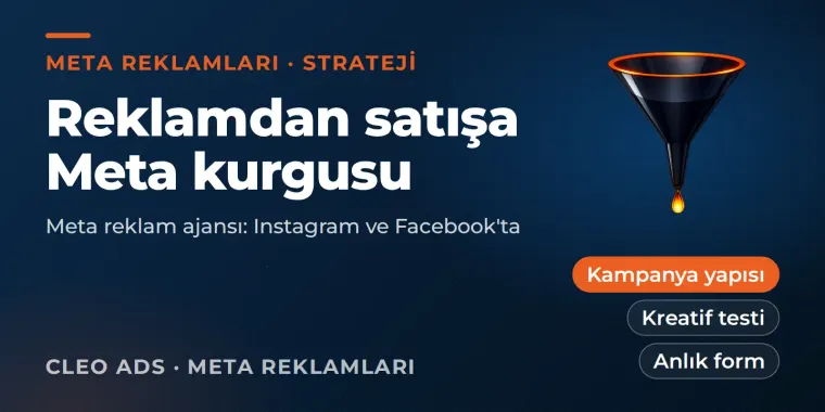 Koyu zeminde Meta reklam stratejisini anlatan kart; huni ikonu, kampanya yapısı, kreatif testi ve anlık form başlıkları.